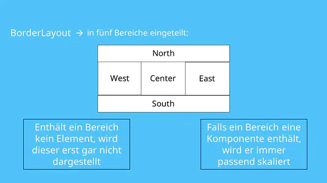 GUI-Layout