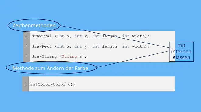 Zeichenmethoden und Methoden zum Ändern der Farbe