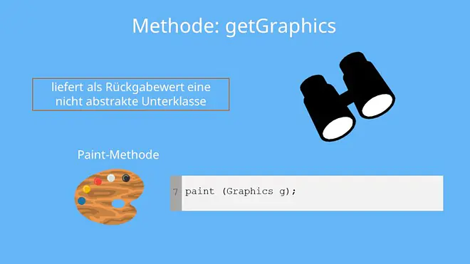Zugriff auf Grafikkontext: getGraphics
