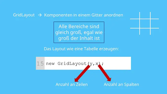 GUI-Layout