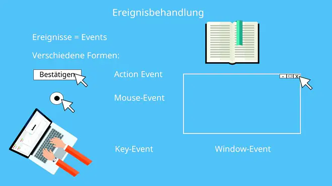 ActionListener, EventListener, Action Event, Key Event, Mouse Event
