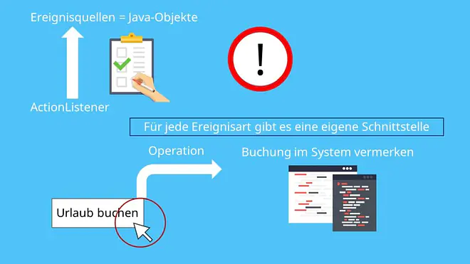 ActionListener, EventListener, Action Event, Key Event, Mouse Event