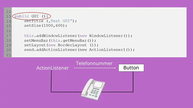 ActionListener, EventListener, Action Event, Key Event, Mouse Event