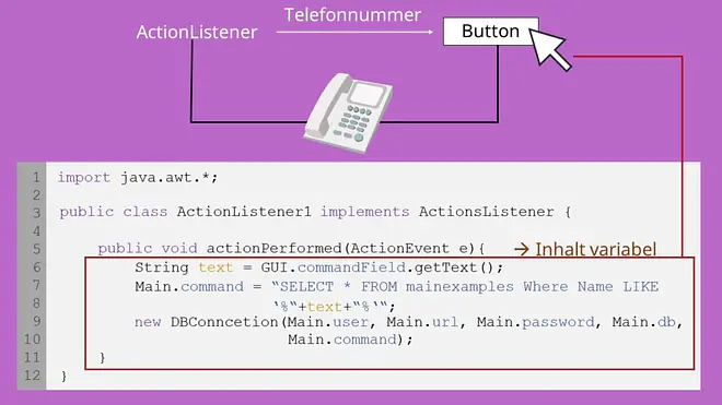 ActionListener, EventListener, Action Event, Key Event, Mouse Event