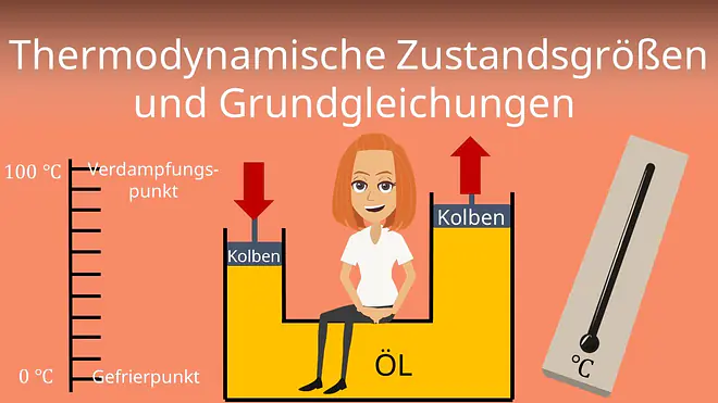 Zum Video: Thermodynamische Zustandsgrößen und Grundgleichungen