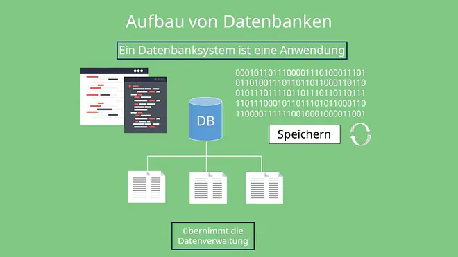 Aufbau von Datenbanken