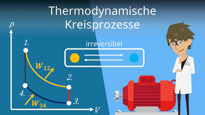 Zum Video: Kreisprozesse