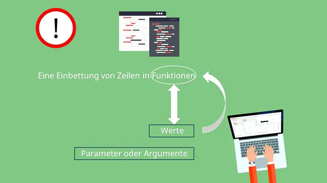 Algorithmus, Euklidischer Algorithmus, Modulo, C Programm, C programmieren