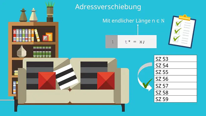 Adressverschiebung