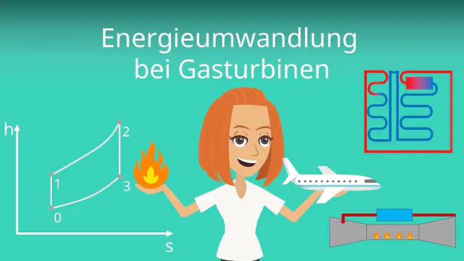 Zum Video: Energieumwandlung bei Gasturbinen