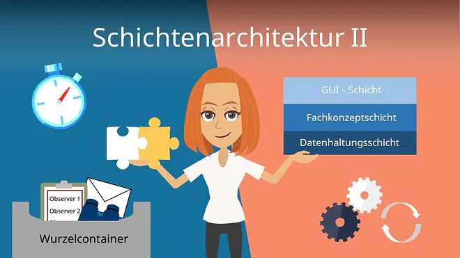 Zum Video: Schichtenarchitektur II
