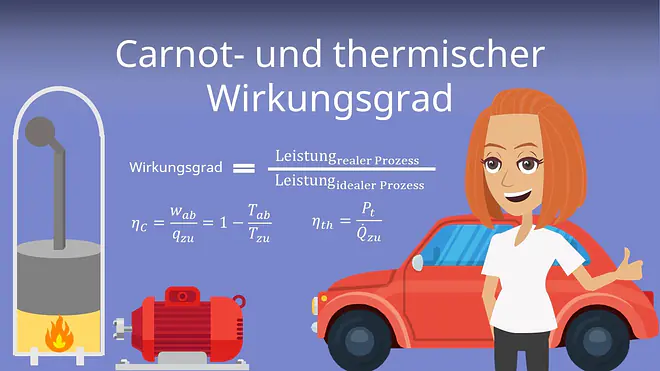 Zum Video: Carnot- und thermischer Wirkungsgrad