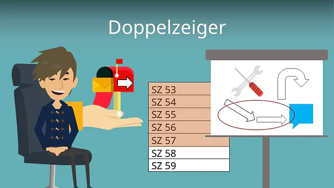 Zum Video: Doppelzeiger