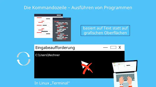 Kommandozeile, gcc Compiler
