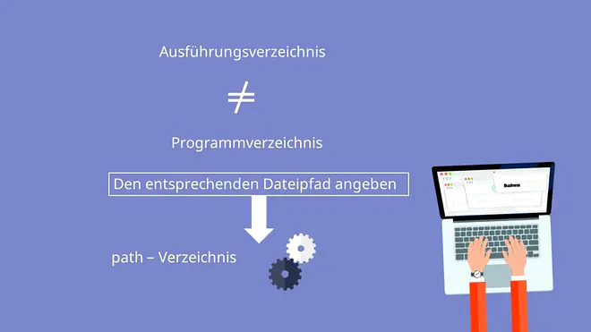 Kommandozeile, gcc Compiler