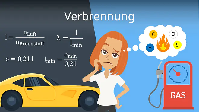 Zum Video: Verbrennung