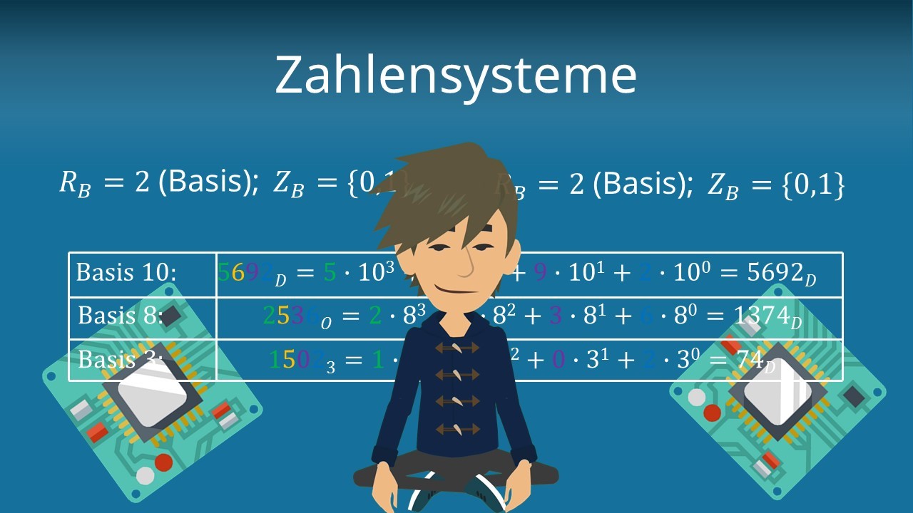 Zahlensysteme | Einfach erklärt für dein Studium · [mit Video]