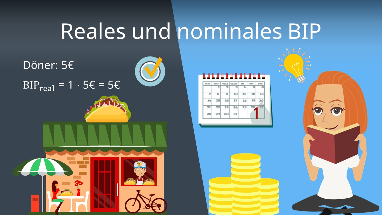 Nominales und reales BIP: Bruttoinlandsprodukt · [mit Video]