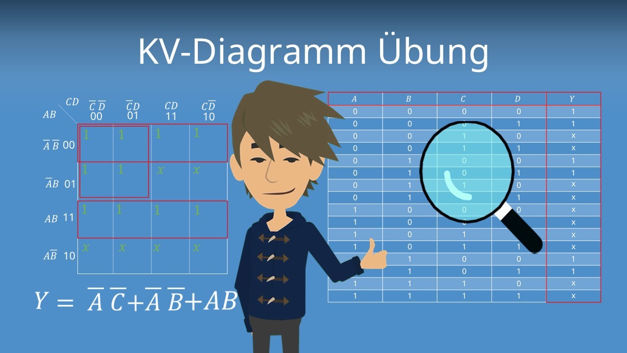 Kv Diagramm 3 Variablen KV-Diagramm Übung • Vorgehensweise einfach erklärt · [mit Video]