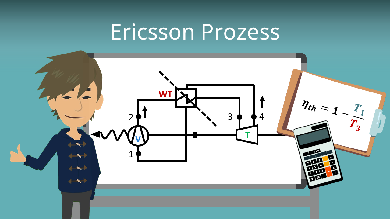 Ericsson Prozess: Vorgehen, Nutzarbeit und Wirkungsgrad · [mit Video]