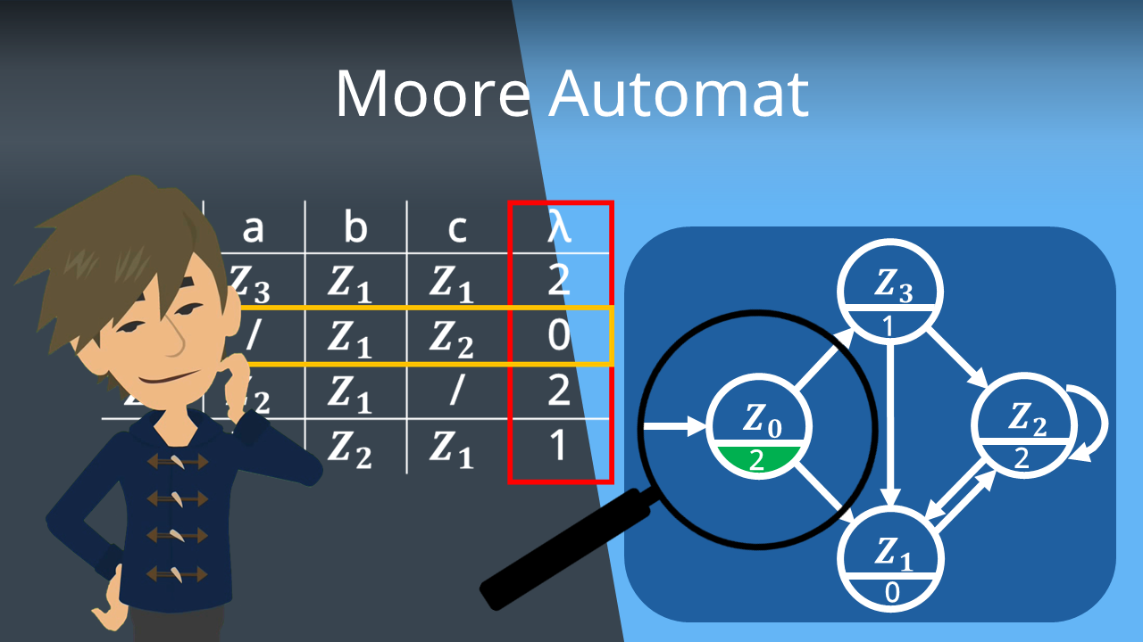 Moore-Automat: Beispiel Ampel und Erklärung · [mit Video]