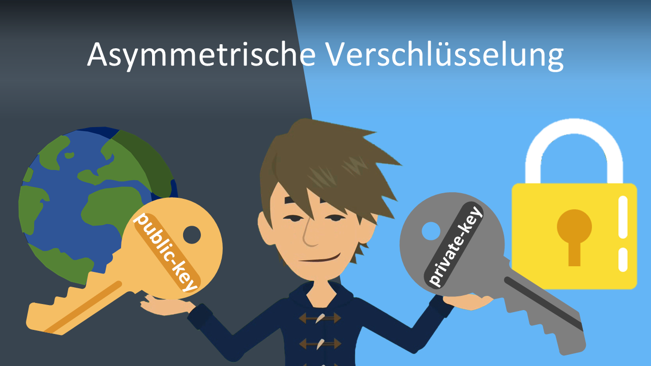 Was Ist Eine Asymmetrische Antwort Asymmetrische Verschlüsselung/Public Key Verfahren · [mit Video]