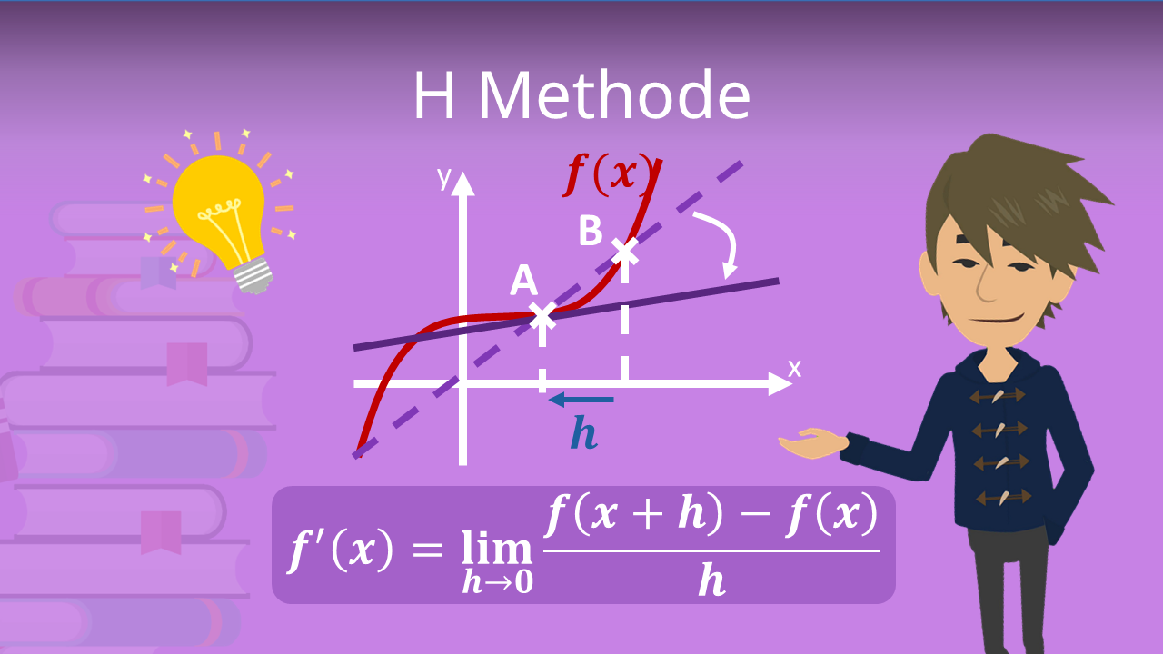 h-Methode • einfach erklärt mit Beispielen · [mit Video]