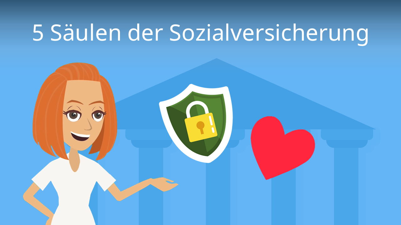Die 5 Säulen der Sozialversicherung • Sozialstaat Säulen · [mit Video]