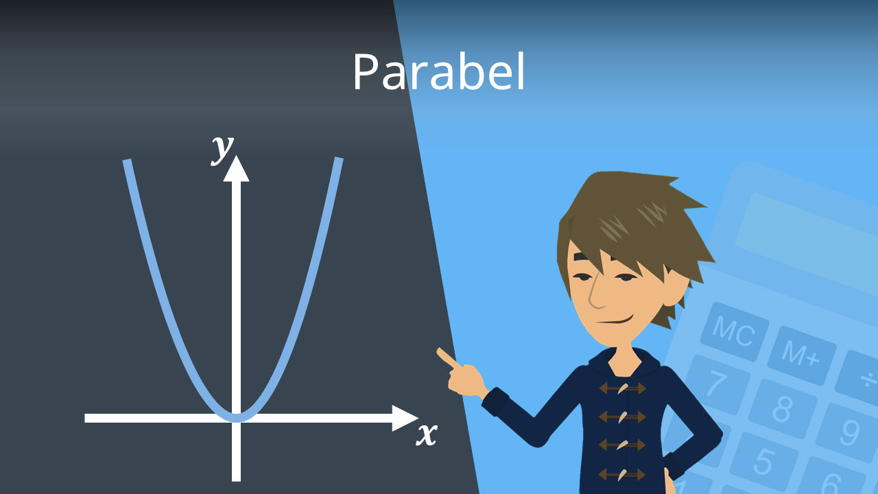 Parabel • Was ist eine Parabel? Scheitelpunktform · [mit Video]