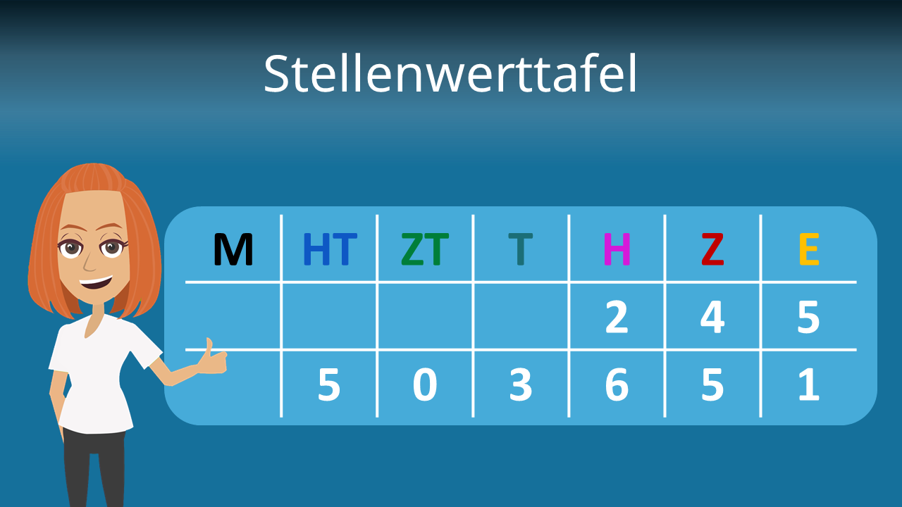 Stellenwerttafel • Zahlen ablesen und eintragen · [mit Video]