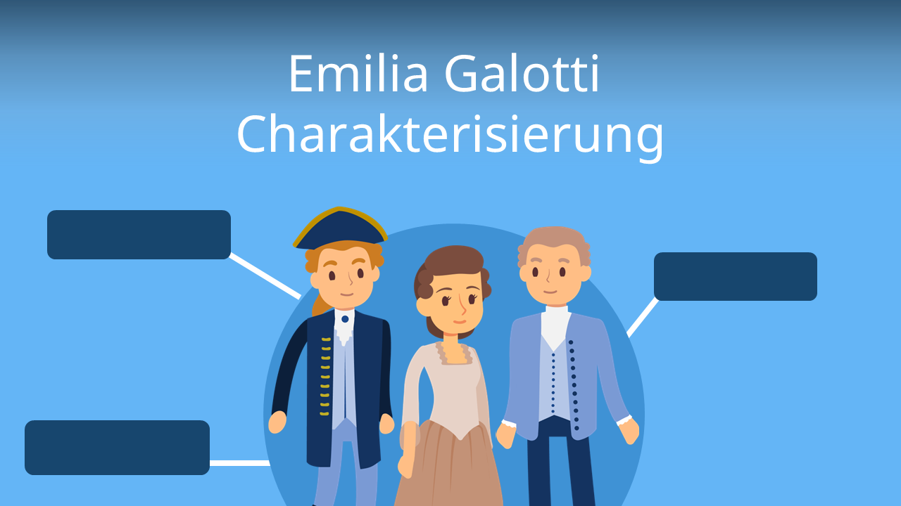 Emilia Galotti - Charakterisierung • Figurenanalyse · [mit Video]