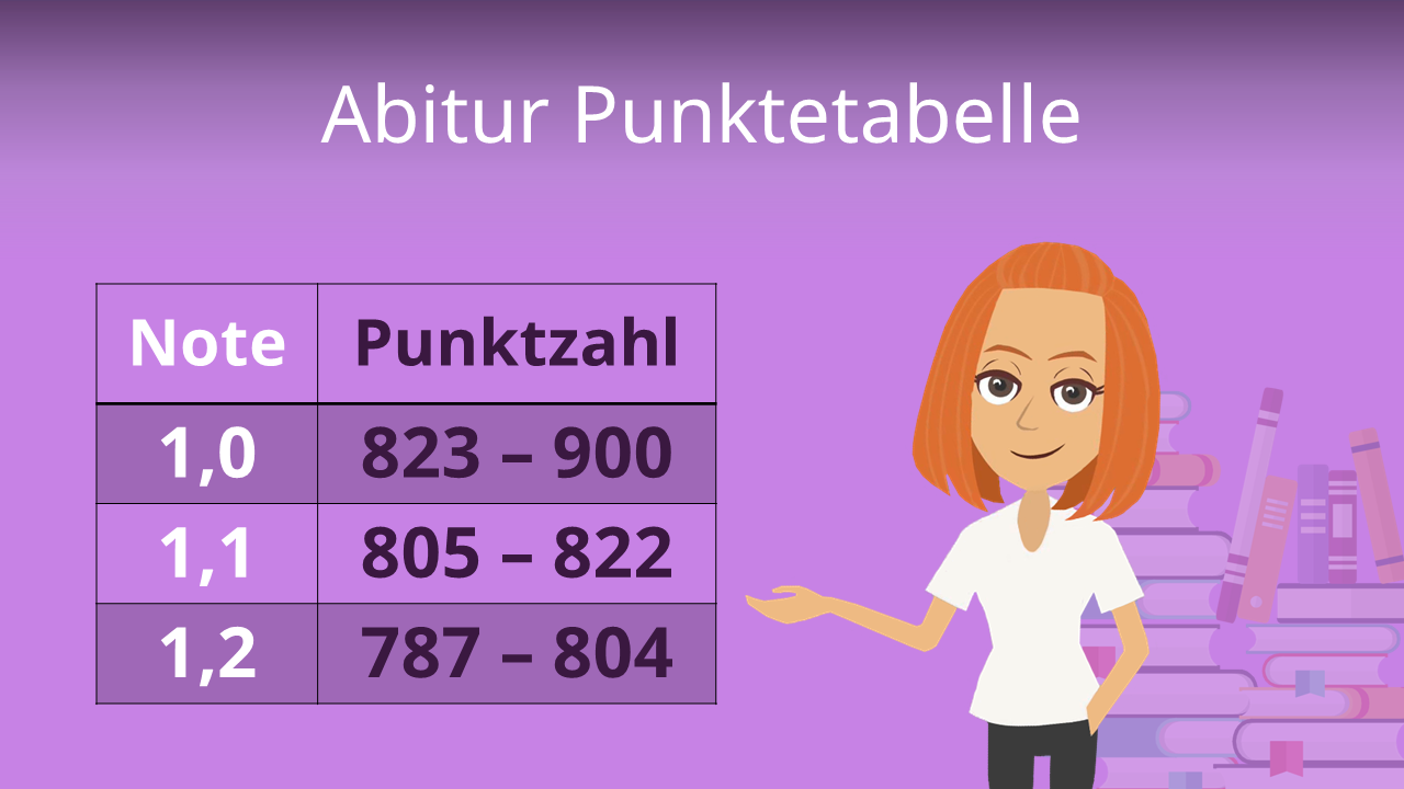 Abitur Hessen Welche Fächer Muss Man Einbringen Abitur Punktetabelle • Tabelle und Übersicht · [mit Video]