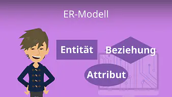 ER-Modell