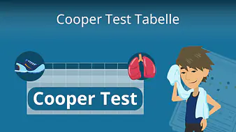 Cooper Test Tabelle
