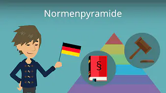 Normenpyramide