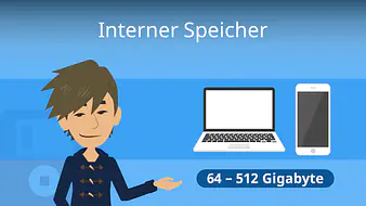 Interner Speicher