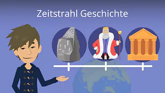 Zeitstrahl Geschichte
