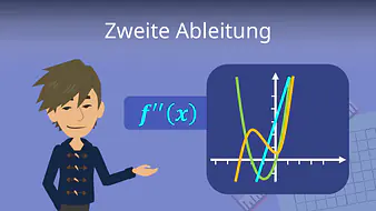 Zweite Ableitung