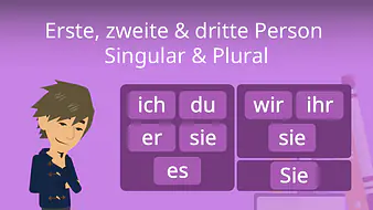 Erste, zweite und dritte Person Singular und Plural