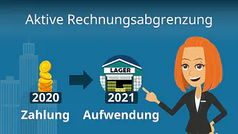 Aktive Rechnungsabgrenzung