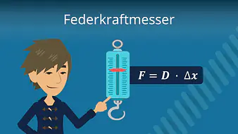 Federkraftmesser