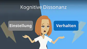 Kognitive Dissonanz
