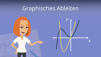 Graphisches Ableiten