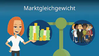 Marktgleichgewicht