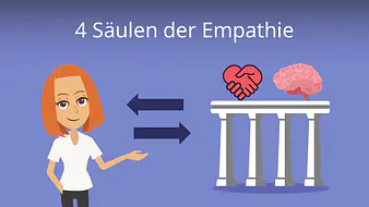 4 Säulen der Empathie