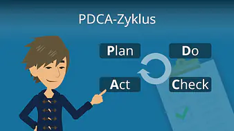 PDCA-Zyklus