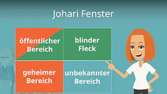 Johari Fenster