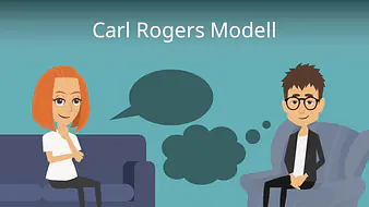 Carl Rogers Modell