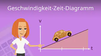 Geschwindigkeit-Zeit-Diagramm