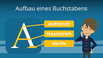 Aufbau eines Buchstabens